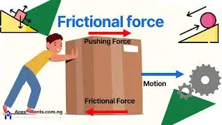 Frictional Force Explained | Uses, effects, reducing friction Simple Science Lessons for Students