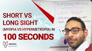 Short vs Long Sight (Myopia vs Hypermetropia) in 100 seconds