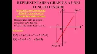 Clasa a 8 a funcții