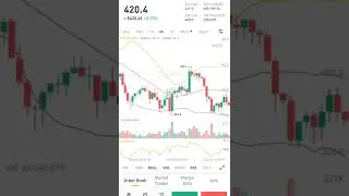 #BNB BULL RUN #BNB COIN PRICE #BNB TRENDING
