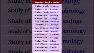 Important Biological Studies || Study of Blood | Liver | Fungi | Algae | Virus | Kidney | Birds