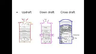 BIOMASS GASIFICATION...