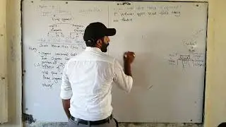 Rejection of Vital force theory | ch#11 | 10th class chemistry