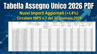 Tabella Assegno Unico 2026 PDF: Nuovi Importi Aggiornati (+1,4%) – Circolare INPS n.7