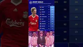 MOST GOALS IN CHAMPIONS LEAGUE SEMI-FINALS BY NATIONS