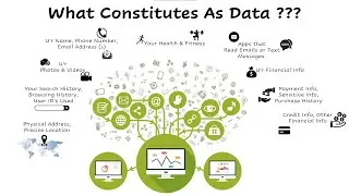 Data Collection, Comparison & How is it Used - By Various Chatbots