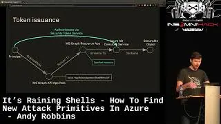 Azure - Authentication