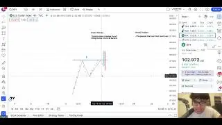 Intro To SMC   Order Blocks