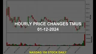T-Mobile US, Inc. TMUS Stock Price Analysis Today