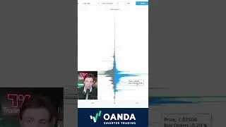 OANDA's order book tool could enhance your trading strategy!