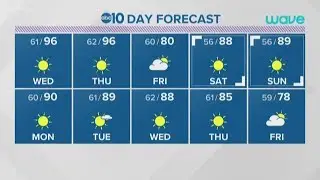 Local evening weather: June 9, 2020