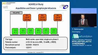 Treatment After Relapse - T Schroeder