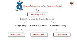 Conceptual Framework । Financial Reporting । 2018