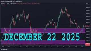 Анализ пары GBP/JPY на сегодня | 22 декабря 2025 г. | Прогноз по GBP/JPY | Технический анализ GBP...
