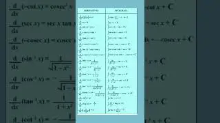 differentiation and integration all formulas||integration formula|#formula #shortsvideo #avinashsir