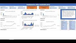 Online retail Analysis in Ms Excel