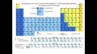 Да обобщим част от знанията си по химия