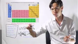 Naming Polyatomic Ions