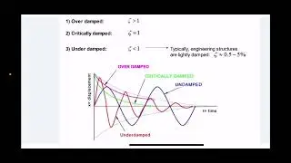 Exploring Damping Ratios- #mae3724