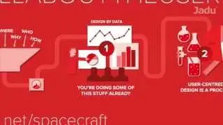 The SPACECRAFT Design process - Jadu Academy November 26th 2014