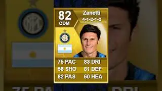 ZANETTI 10 YEARS AGO VS NOW