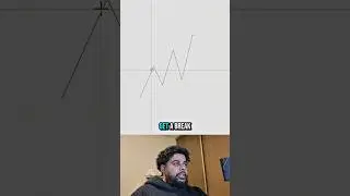 This is NOT a coincidence. #tradesetups #chartanalysis #chartpatterns #disciplinepays