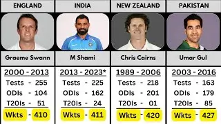Most Wickets in International Cricket History 2023 | Test, ODI, T20I