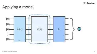 An Introduction to Quantum Neural Network | How it Actually Works.