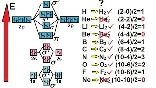 Chemistry - Molecular Structure (44 of 45) Molecular Orbital Theory (Bond Order) 3 - H to Ne