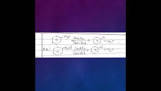 Halogen exchange reaction || method of preparation of haloarenes