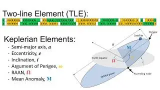 Convert TLE to Keplerian Elements in Scilab (CelestLab Tutorial)TLE2Keplerian 1