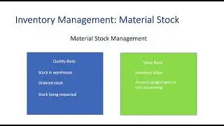 4.1 Inventory Management Overview in SAP