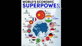 WORLD'S🌍🌎 ECONOMIC SUPERPOWER......