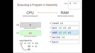 Assembly Language: A First Look