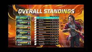 @zisanvaiyt_official  ff tur bd top 1 roxman gaming