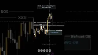 270 Pips trade in Gold. #goldanalysis #xauusd #goldking #forextrading