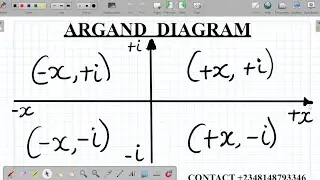 Argand Diagram 