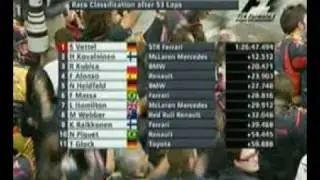 Vettel Winner (first victory, primera victoria 2008)