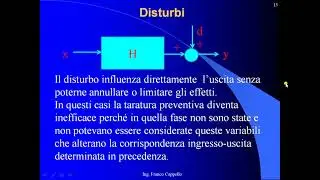 Sistemi ad anello aperto