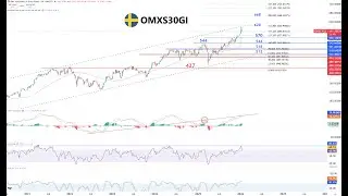 Market update 21 jan - V&auml;lbeh&ouml;vd rekyl inf&ouml;r nya toppar!