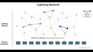 #25 - Challenger Approaching, A New Payment Network Has Appeared