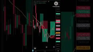 02sep24@Todaychart01 #trading #chart #stockcharts #stockmarketdata #sharemarket #crypto