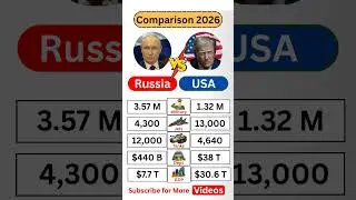 USA vs Russia Military Power Comparison 2026 🇺🇸🇷🇺 #Shorts