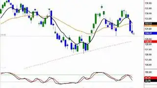 Hit and Run Candlesticks Daily View.mp4