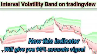 Interval Volatility Band on tradingview || Best breakout Intraday indicator on tradingview