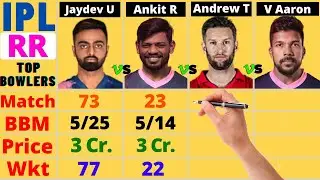 Rajasthan Royals Best Bowlers Comparison | Andrew Tye vs Varun Aaron, Jaydev Unadkat, Ankit Rajpoot