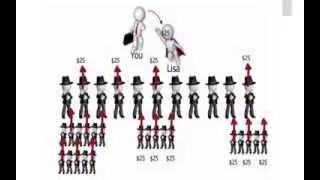 Empower Network Compensation Plan Review