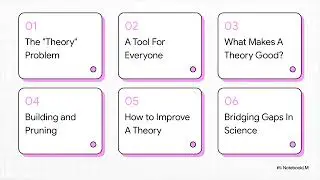 Chapter 3: How to Make Contributions to Theory
