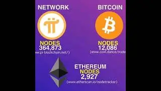 #pi network #bitcoin #ethereum