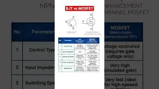 Transistors comparison - BJT vs MOSFET